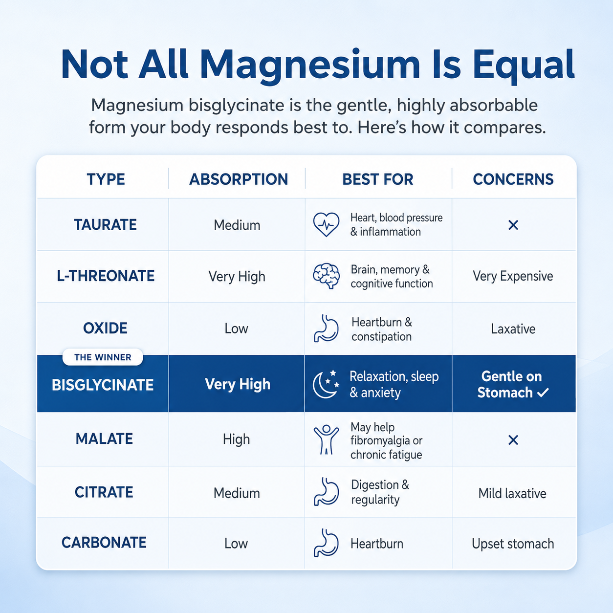 Magnesium Bisglycinate