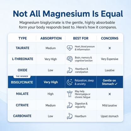 Magnesium Bisglycinate